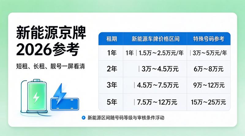 新能源车租赁增长趋势